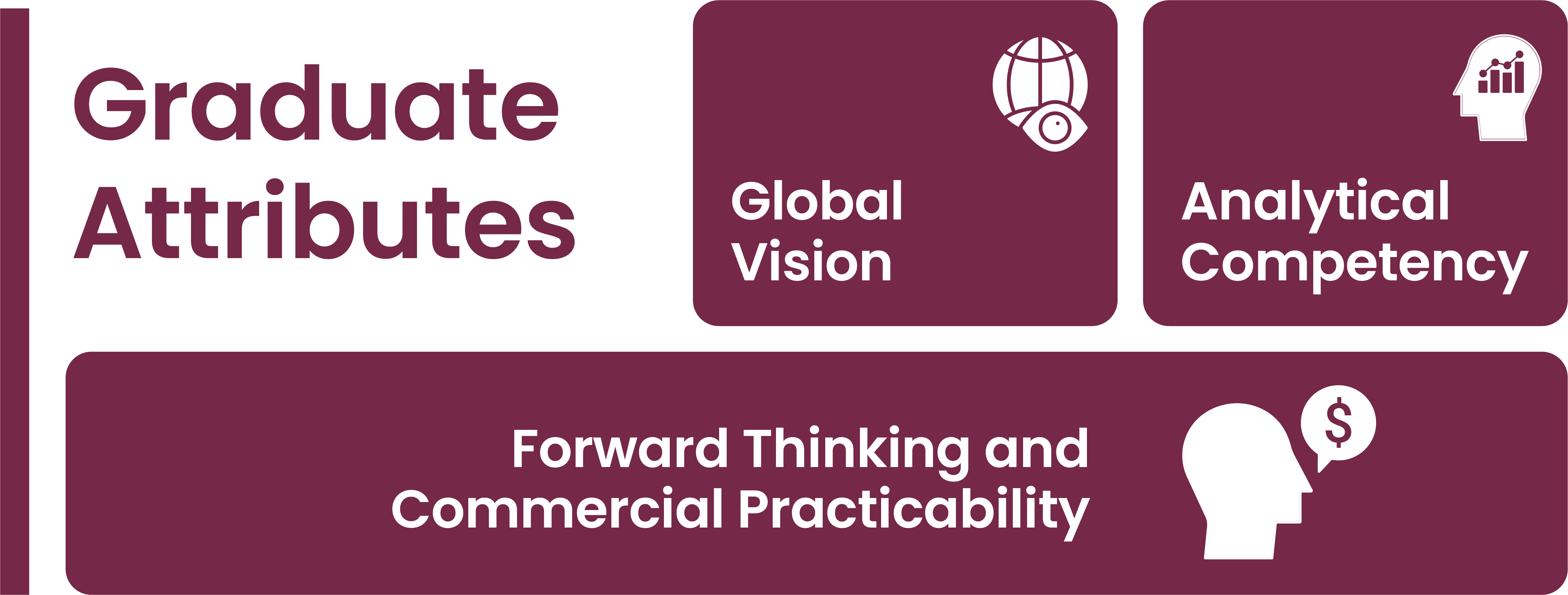 Graduate Attributes,Global Vision, Analytical Competency, Forward Thinking, Commercial Practically