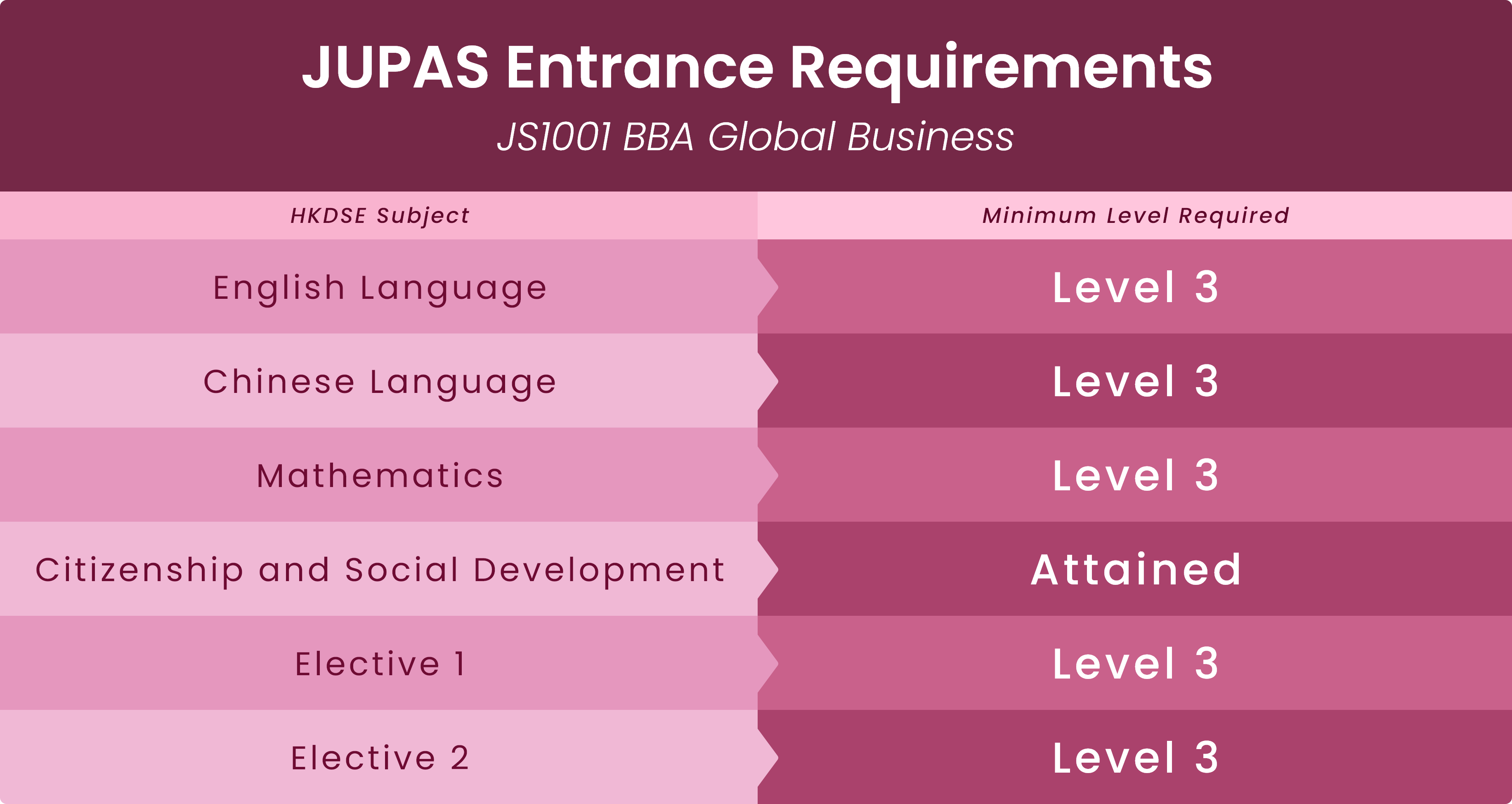 JUPAS Entrance Requirements_1