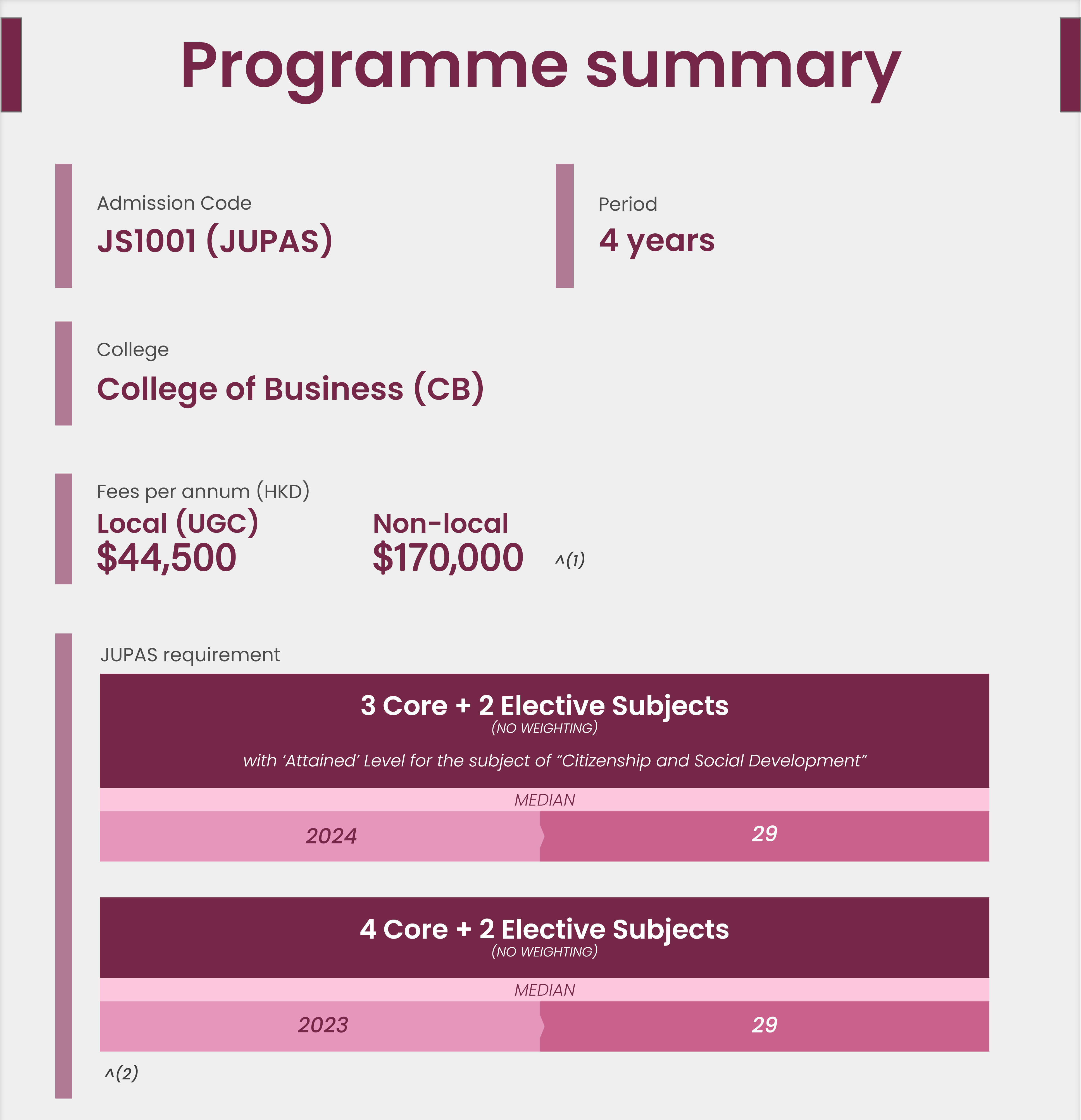 Programme Summary